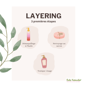 le layering étape par étape